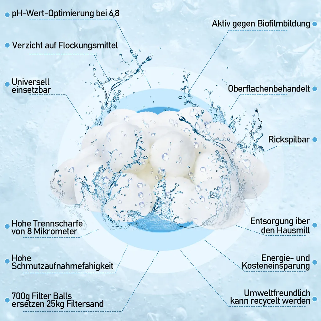 EINFEBEN Filter Balls Poolzubehör 700g Filterbälle Filtermaterial Ersetzen 25 Kg Filtersand Für Pool Für Sandfilter Alternativ 25 Kg 4 EINFEBEN Filter Balls Poolzubehör 700g Filterbälle Filtermaterial Ersetzen 25 Kg Filtersand Für Pool Für Sandfilter Alternativ 25 Kg – Bild 2