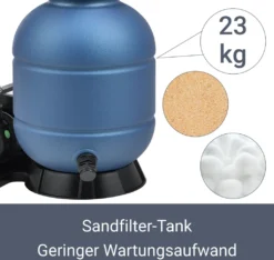 Juskys Sandfilteranlage PSFA20A – Robuster Pool-Filter Mit 4 Wege-Ventil Und Druckanzeige - Mit Selbstreinigungsfunktionen Und Winterfest -Bestintex Geschaft 321585e44c0c32172359801be7ea874d
