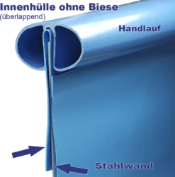 Ersatzfolie Ø 4,00 X 0,90 M 0,25 Mm Blau -Bestintex Geschaft 381014e741af45ee5b6e13f8f246c13b