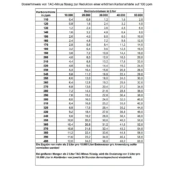 Summer Fun - TAC Minus Flüssig, 10 Kg -Bestintex Geschaft 708e8eccfda11f806c66947b8be58e37