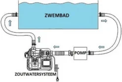 Intex Chlorinator Salzwassersystem ECO Bis 17.400 Liter 26664 GS -Bestintex Geschaft 723c55b331b20041fc425b33e97bb0d2