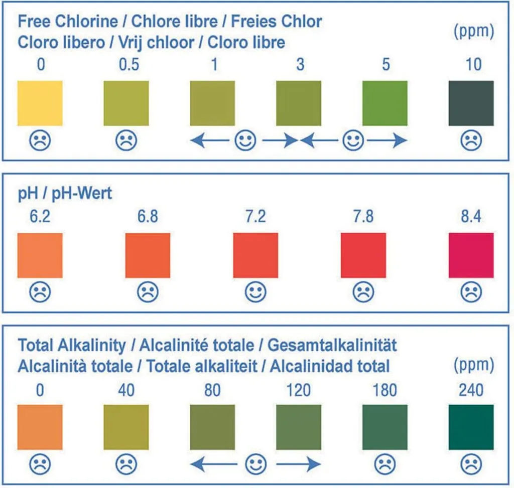 Bestway® Flowclear™ 3-in-1 Teststreifen 50 Stück 22 Bestway® Flowclear™ 3-in-1 Teststreifen 50 Stück – Bild 20