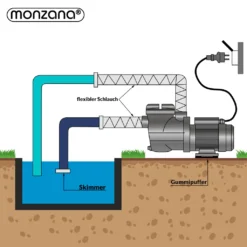 Monzana Pumpe Für Sandfilteranlagen Filterpumpen Filteranlagen Umwälzpumpe, Variante:400W + Vorfilter -Bestintex Geschaft a967d34bcc9e33a587c244ac91b27b85