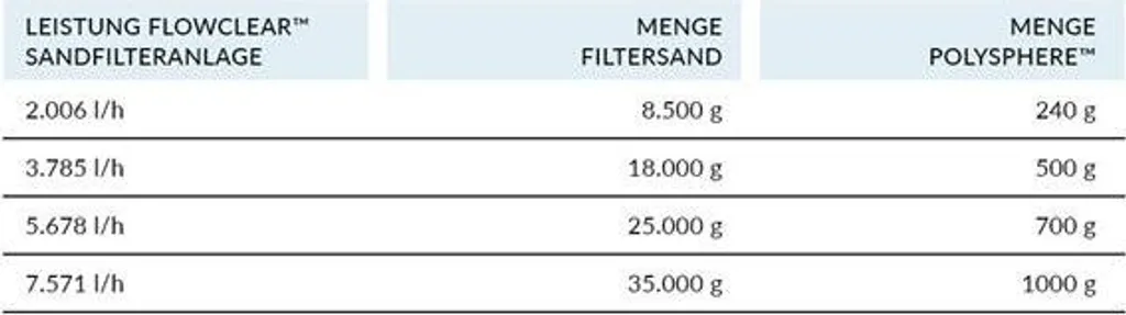 Bestway Flowclear Filterbälle Polysphere 500 G 2022 11 Bestway Flowclear Filterbälle Polysphere 500 G 2022 – Bild 9