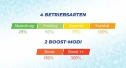 Jilong Turbo Salt Salz-Elektrolysegerät Für Schwimmbecken 20 - 30 M³ -Bestintex Geschaft dd01ffef0827120fd917200c7553f18d